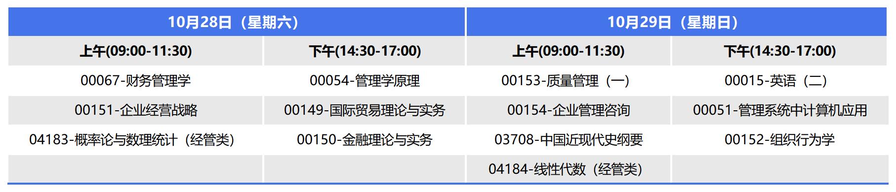 2023年10月广西自考本科工商管理考试安排 2023年10月广西自考本科工商管理考试安排
