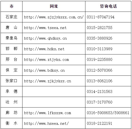 2023年下半年河北省高等教育自学考试各市教育考试院联系方式 2023年下半年河北省高等教育自学考试各市教育考试院联系方式