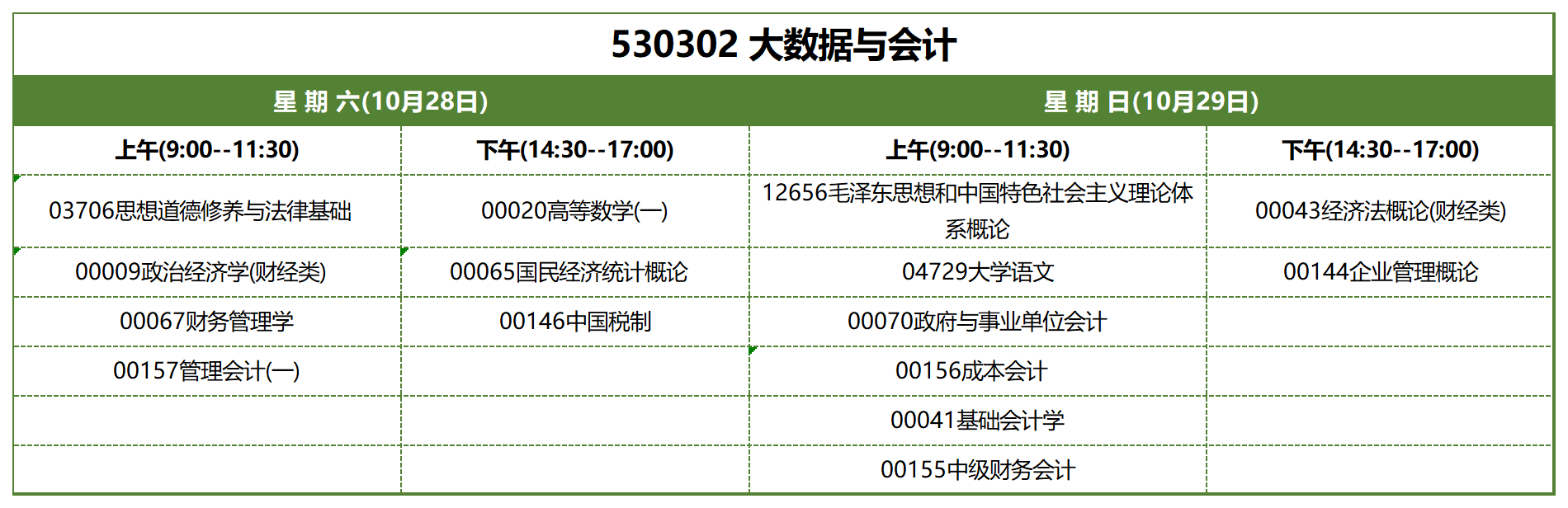 考试安排_530302 大数据与会计 考试安排_530302 大数据与会计
