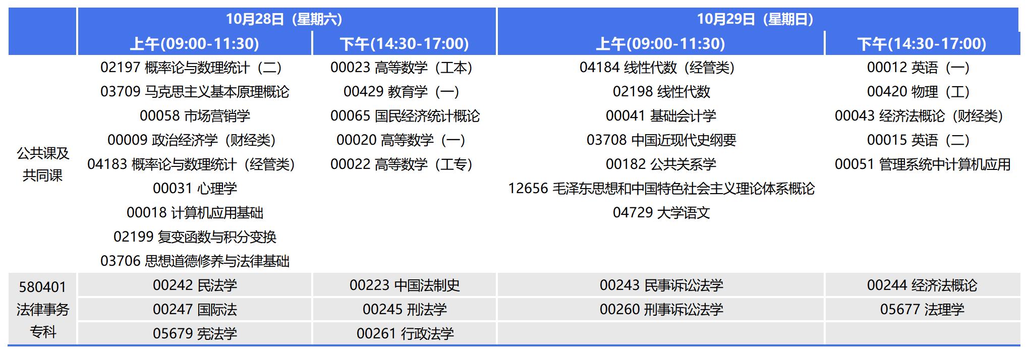 2023年10月重庆自考专科法律事务考试安排 2023年10月重庆自考专科法律事务考试安排