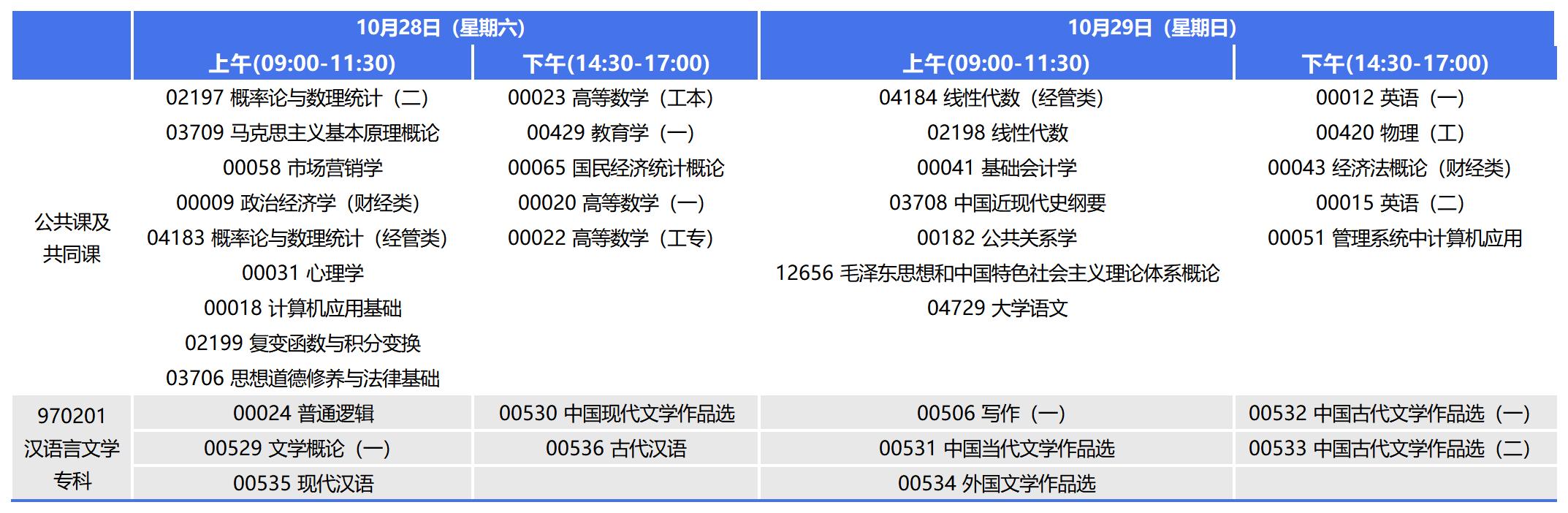 2023年10月重庆自考专科汉语言文学考试安排 2023年10月重庆自考专科汉语言文学考试安排