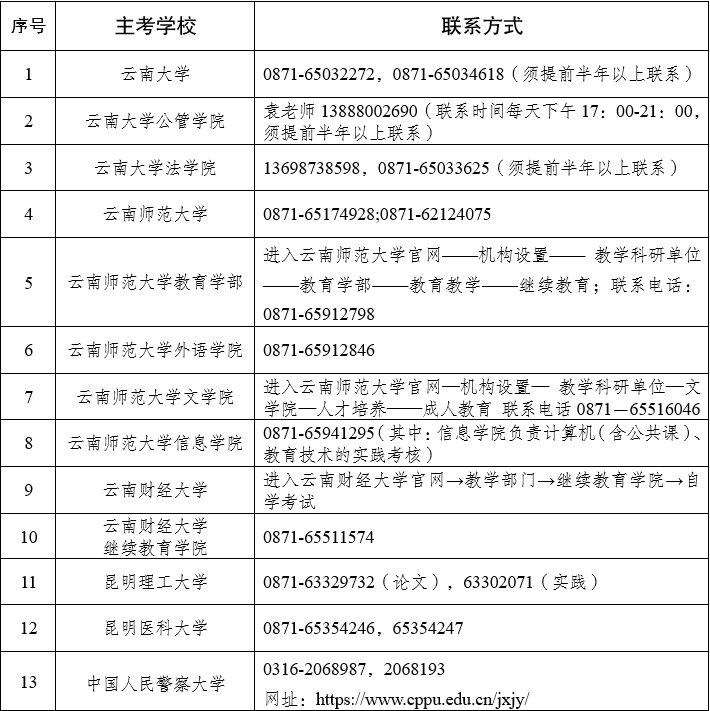 联系方式 联系方式