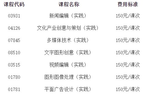 2024年上半年河北省高等教育自学考试传播与策划(专科)专业实践课程报名费用 2024年上半年河北省高等教育自学考试传播与策划(专科)专业实践课程报名费用