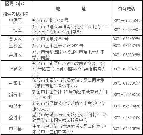 郑州市高等教育自学考试各区县(市)咨询电话及地址 郑州市高等教育自学考试各区县(市)咨询电话及地址