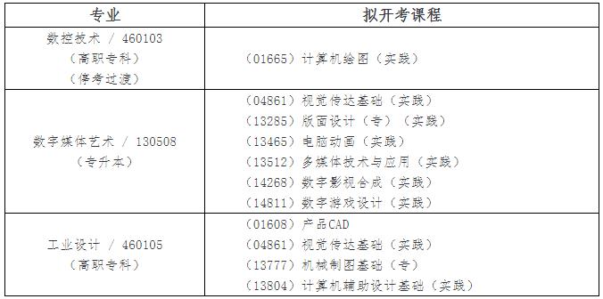 实践课程 实践课程