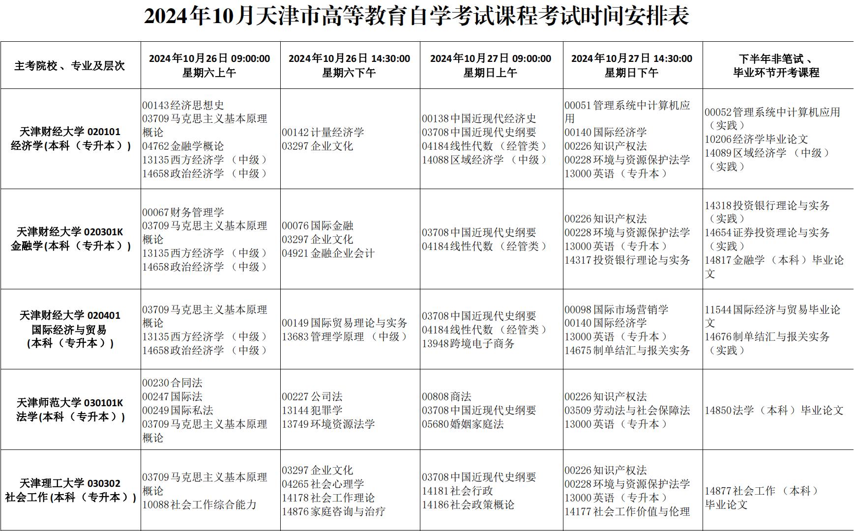 2024年天津市高等教育自学考试课程考试时间安排及课程使用教材发布通知_16 2024年天津市高等教育自学考试课程考试时间安排及课程使用教材发布通知_16