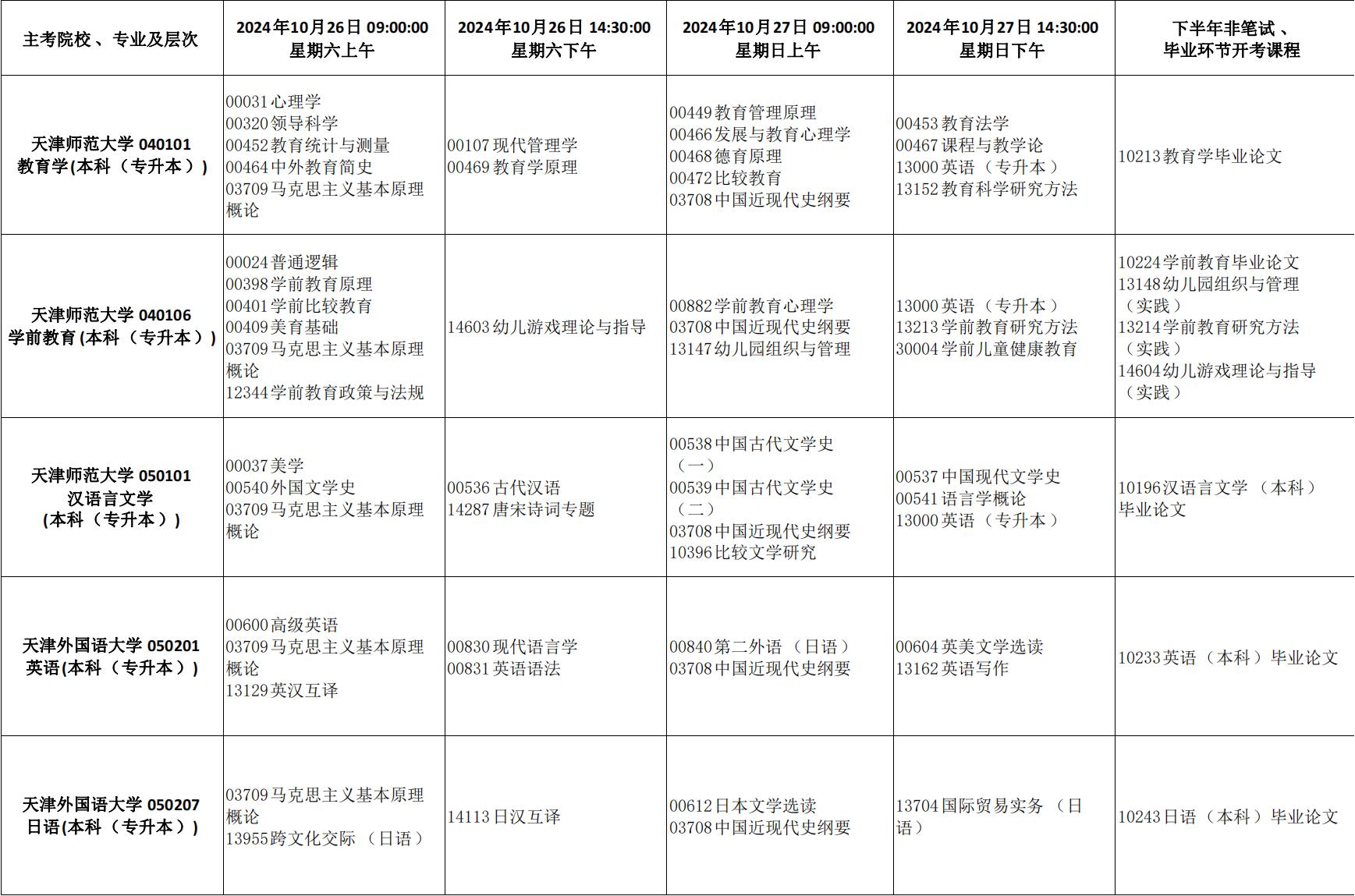 2024年天津市高等教育自学考试课程考试时间安排及课程使用教材发布通知_17 2024年天津市高等教育自学考试课程考试时间安排及课程使用教材发布通知_17