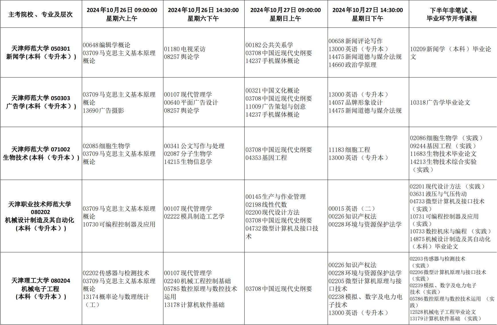 2024年天津市高等教育自学考试课程考试时间安排及课程使用教材发布通知_18 2024年天津市高等教育自学考试课程考试时间安排及课程使用教材发布通知_18