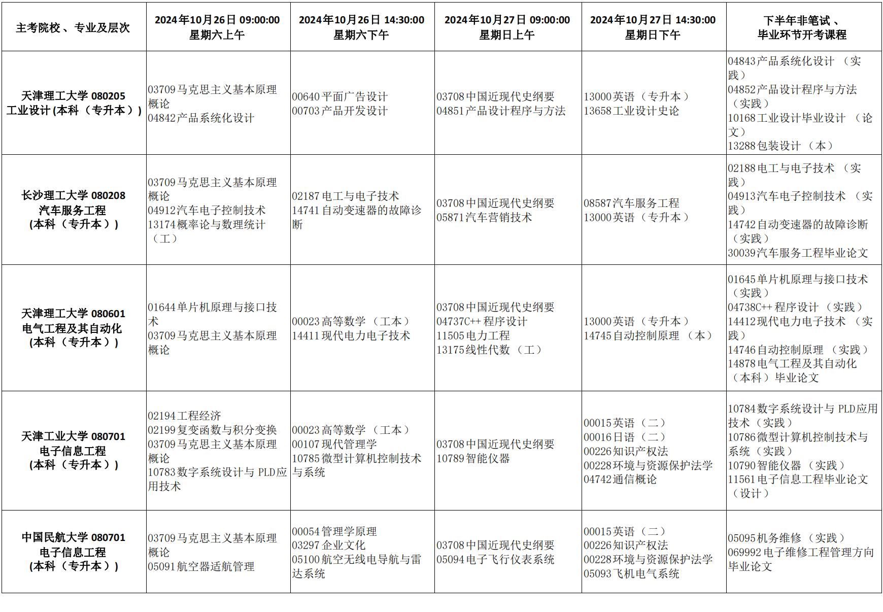 2024年天津市高等教育自学考试课程考试时间安排及课程使用教材发布通知_19 2024年天津市高等教育自学考试课程考试时间安排及课程使用教材发布通知_19
