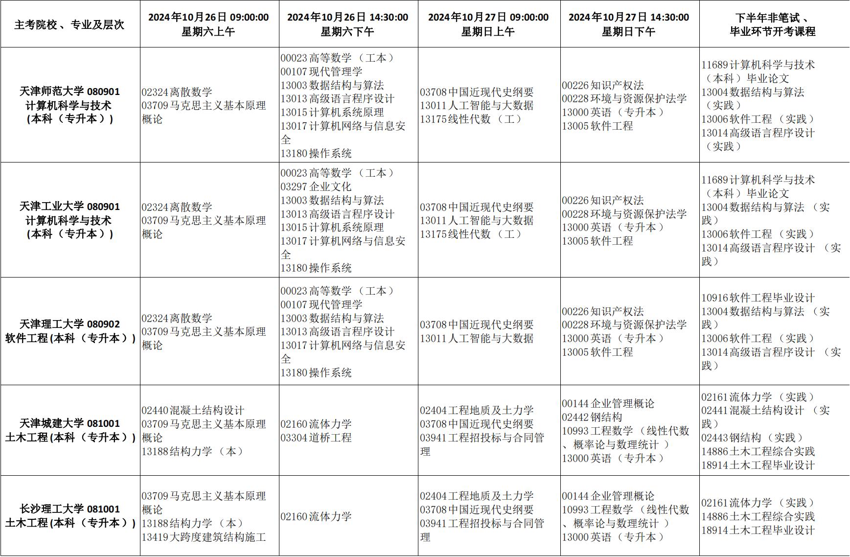 2024年天津市高等教育自学考试课程考试时间安排及课程使用教材发布通知_20 2024年天津市高等教育自学考试课程考试时间安排及课程使用教材发布通知_20