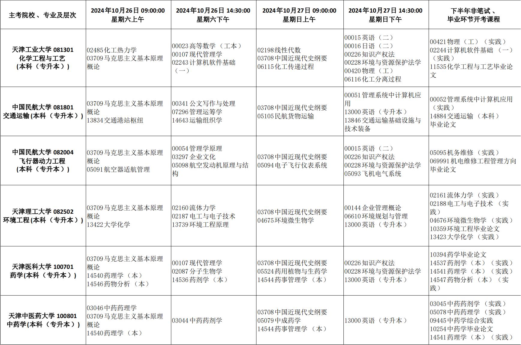 2024年天津市高等教育自学考试课程考试时间安排及课程使用教材发布通知_21 2024年天津市高等教育自学考试课程考试时间安排及课程使用教材发布通知_21