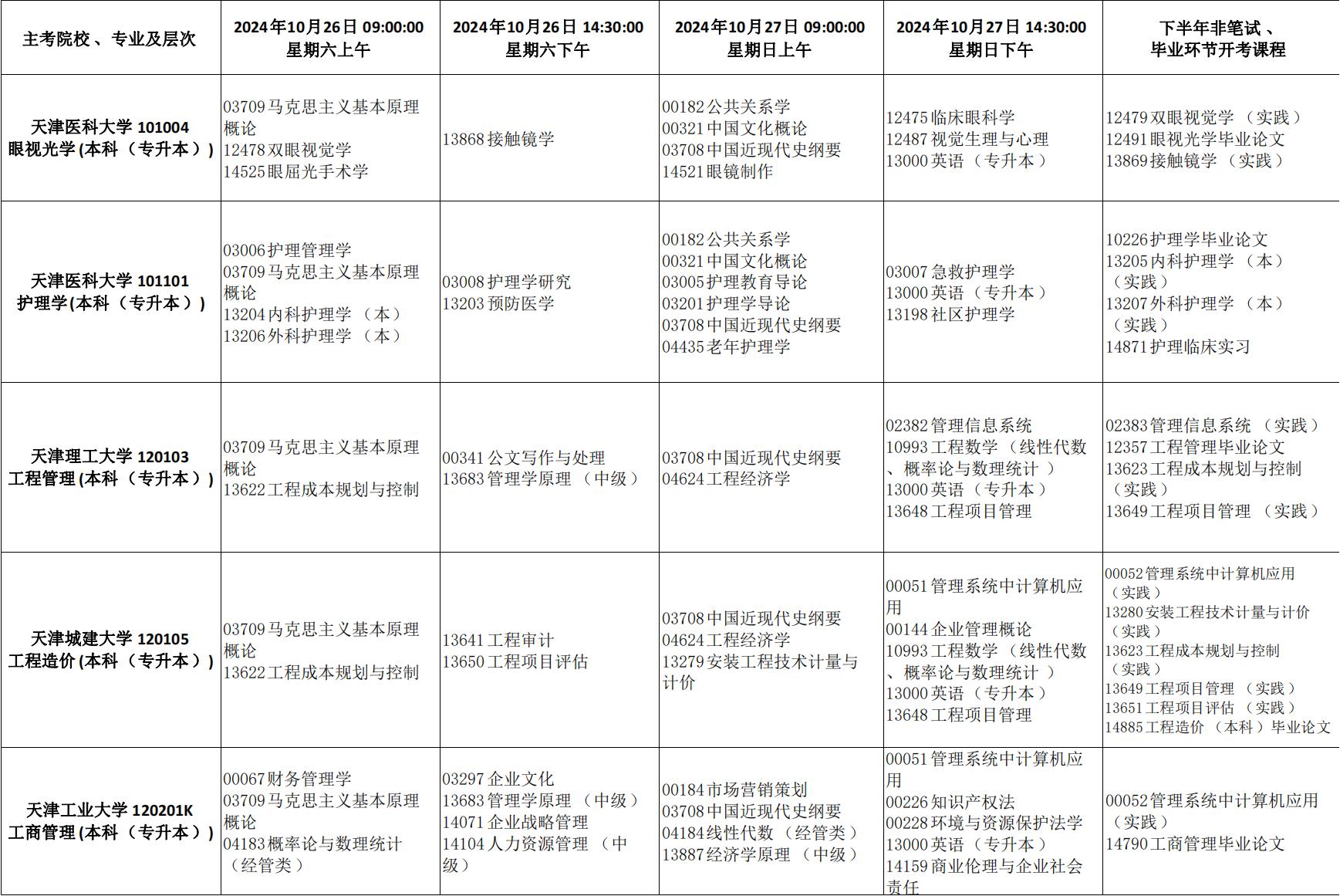 2024年天津市高等教育自学考试课程考试时间安排及课程使用教材发布通知_22 2024年天津市高等教育自学考试课程考试时间安排及课程使用教材发布通知_22