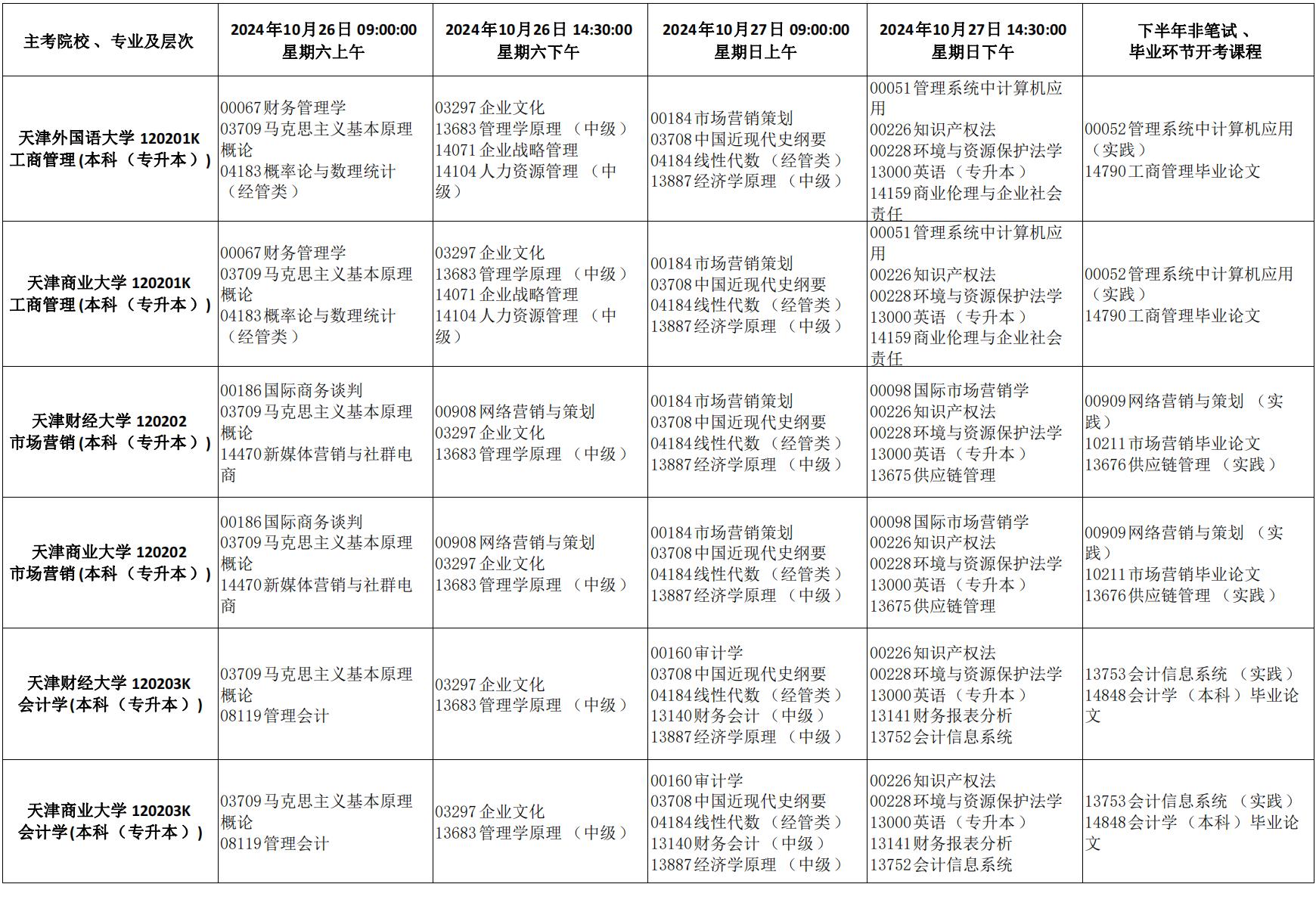 2024年天津市高等教育自学考试课程考试时间安排及课程使用教材发布通知_23 2024年天津市高等教育自学考试课程考试时间安排及课程使用教材发布通知_23