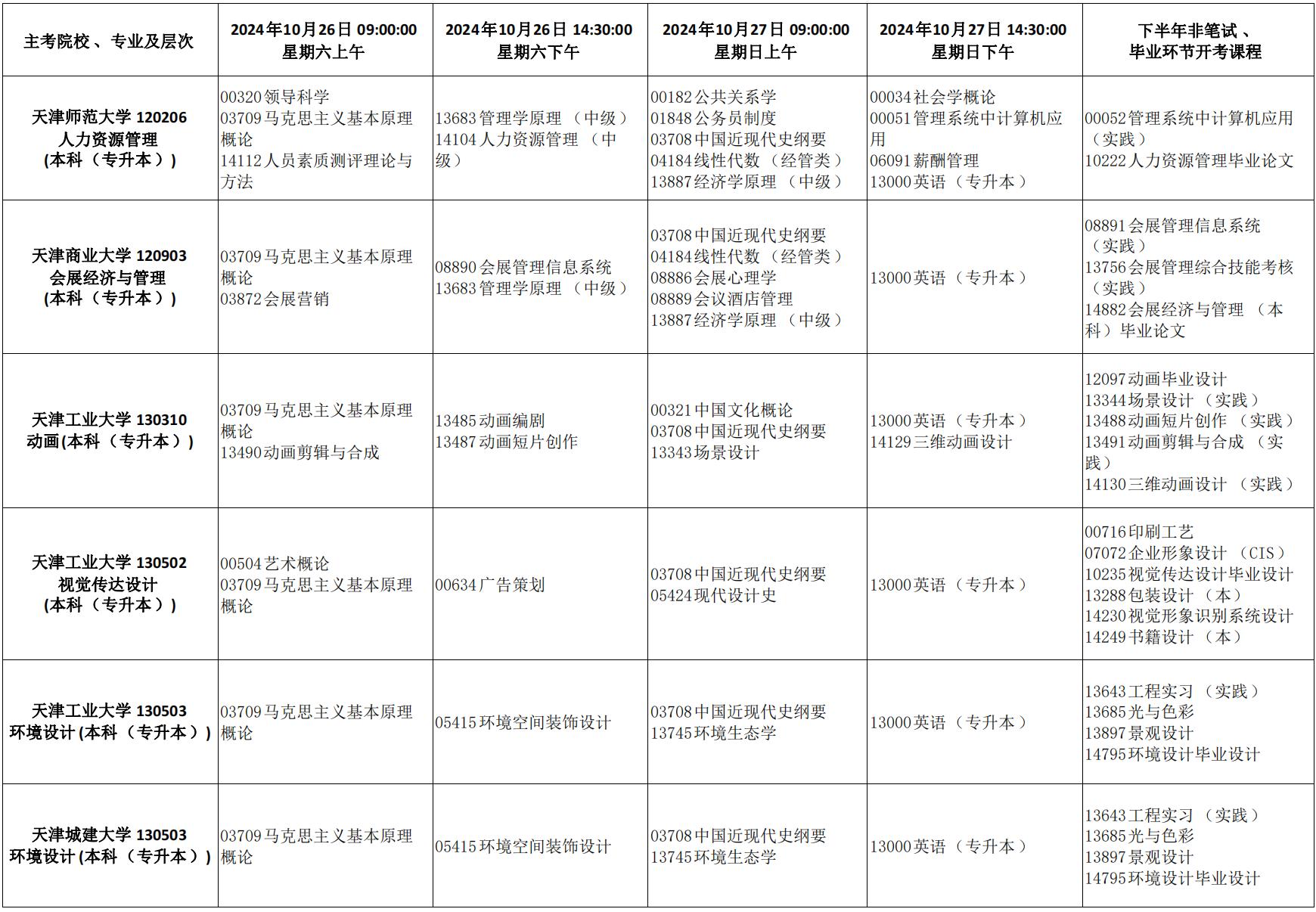2024年天津市高等教育自学考试课程考试时间安排及课程使用教材发布通知_24 2024年天津市高等教育自学考试课程考试时间安排及课程使用教材发布通知_24