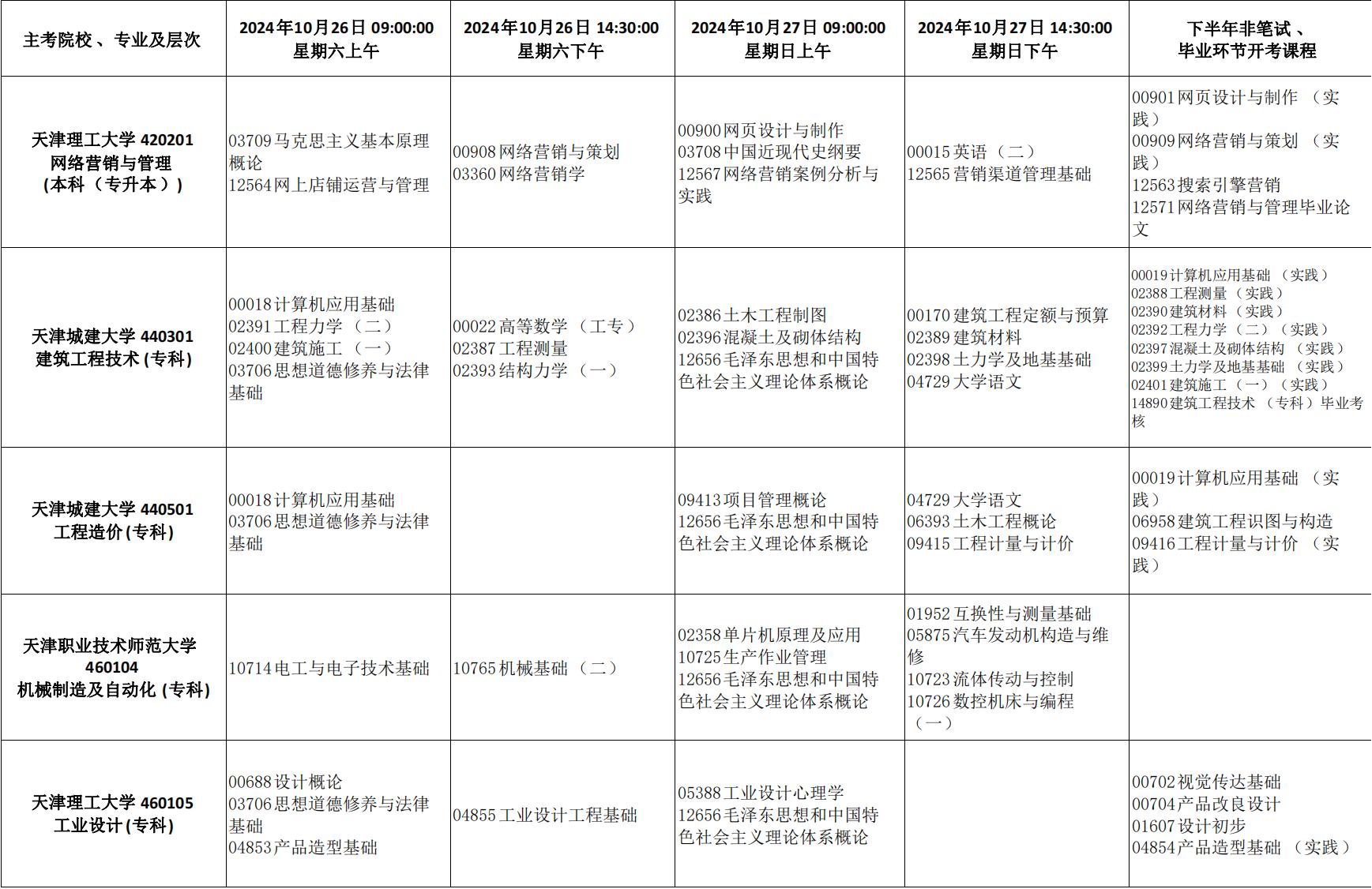 2024年天津市高等教育自学考试课程考试时间安排及课程使用教材发布通知_25 2024年天津市高等教育自学考试课程考试时间安排及课程使用教材发布通知_25