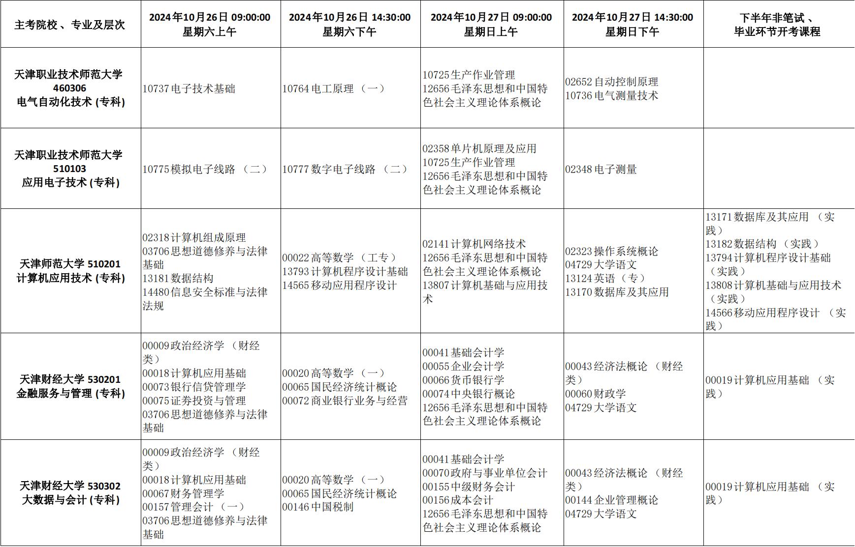 2024年天津市高等教育自学考试课程考试时间安排及课程使用教材发布通知_26 2024年天津市高等教育自学考试课程考试时间安排及课程使用教材发布通知_26