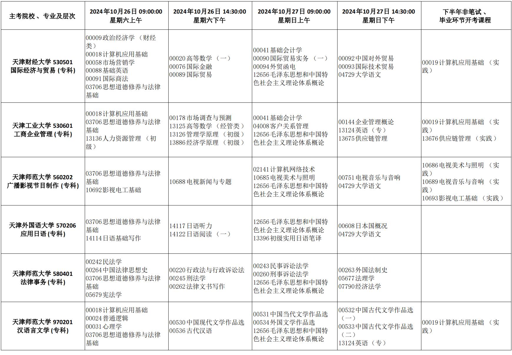 2024年天津市高等教育自学考试课程考试时间安排及课程使用教材发布通知_27 2024年天津市高等教育自学考试课程考试时间安排及课程使用教材发布通知_27