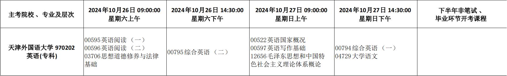 2024年天津市高等教育自学考试课程考试时间安排及课程使用教材发布通知_28 2024年天津市高等教育自学考试课程考试时间安排及课程使用教材发布通知_28