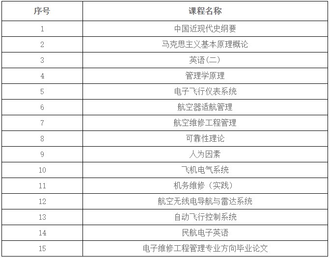 电子信息工程专业考试课程 电子信息工程专业考试课程