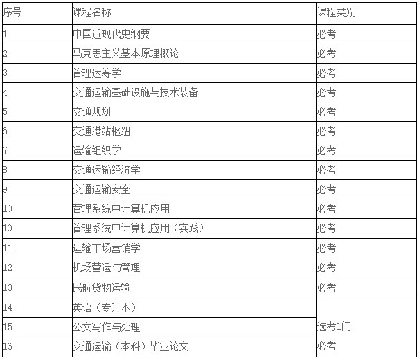 交通运输专业考试课程 交通运输专业考试课程