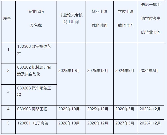 2024年华南理工大学自考停考及退出主考专业过渡期内课程考核、毕业与学位工作安排 2024年华南理工大学自考停考及退出主考专业过渡期内课程考核、毕业与学位工作安排