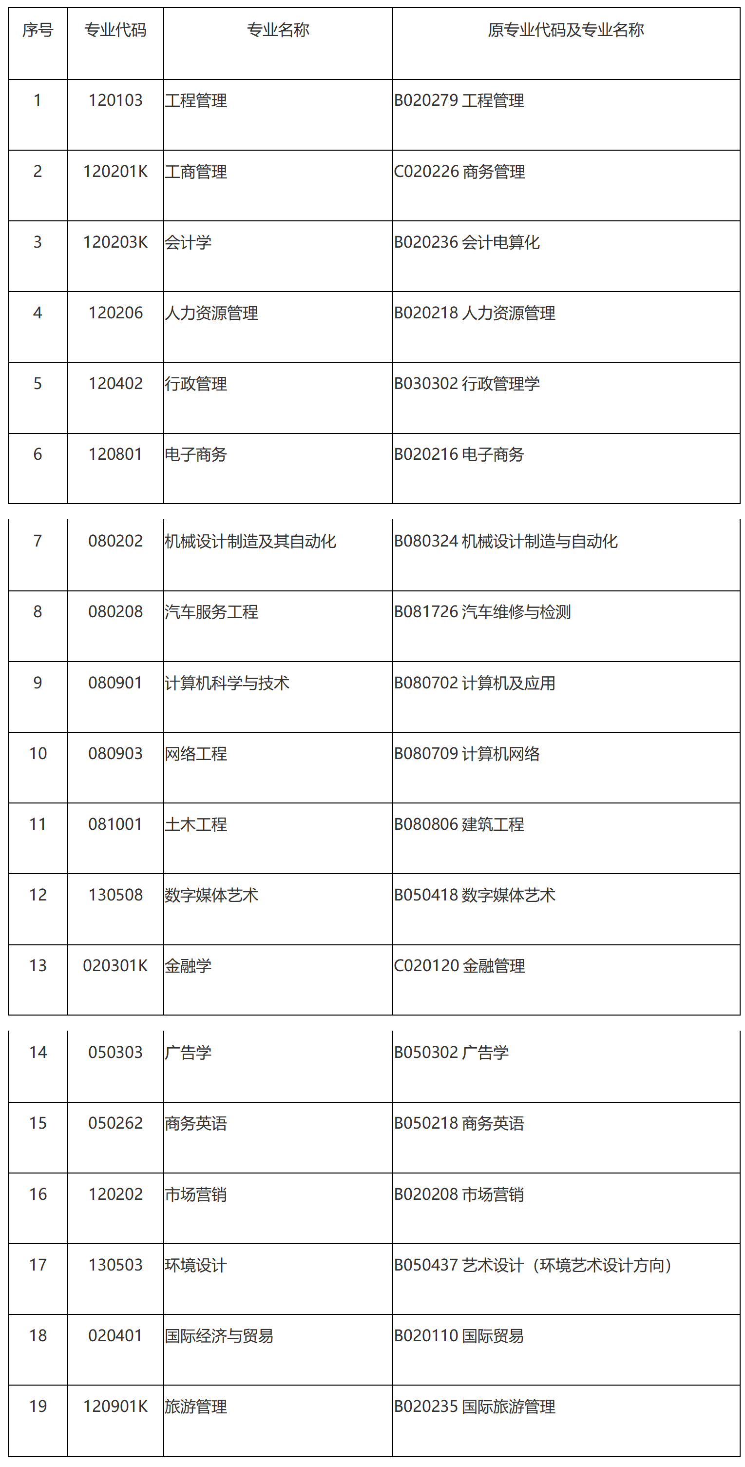 2024年华南理工大学接受报考毕业论文(设计)的自考主考专业 2024年华南理工大学接受报考毕业论文(设计)的自考主考专业