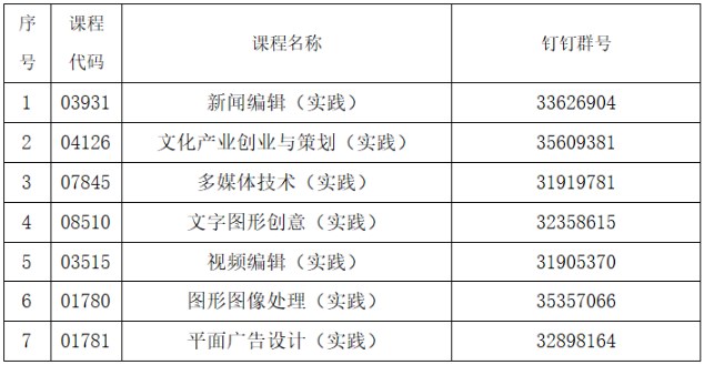2024年上半年北京北大方正软件职业技术学院自考实践课程考试安排2 2024年上半年北京北大方正软件职业技术学院自考实践课程考试安排2