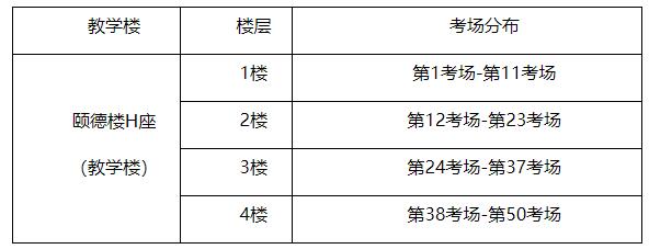 考场分布表 考场分布表