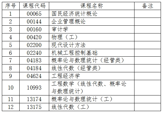 使用计算器的科目 使用计算器的科目