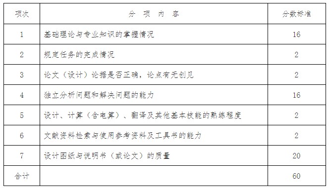 202404考期湖南涉外经济学院自考实践性和实操性环节课程考核工作安排 202404考期湖南涉外经济学院自考实践性和实操性环节课程考核工作安排