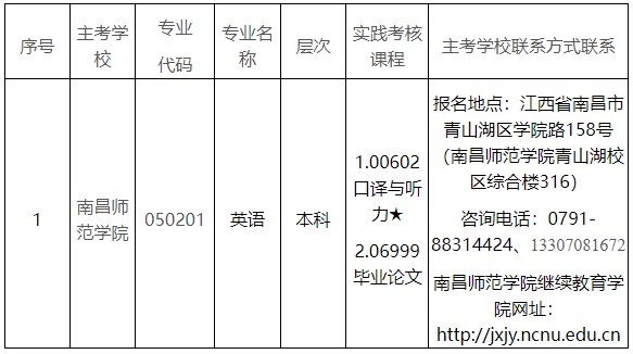 南昌师范学院主考专业实践课程一览表 南昌师范学院主考专业实践课程一览表