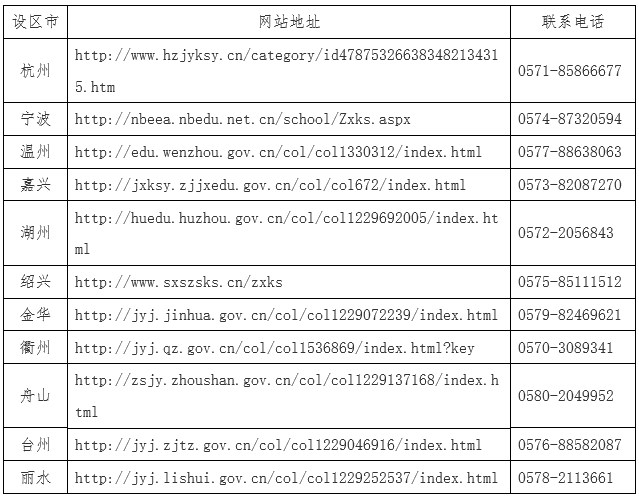 2024年10月浙江自考各设区市教育考试机构网站地址及联系电话 2024年10月浙江自考各设区市教育考试机构网站地址及联系电话
