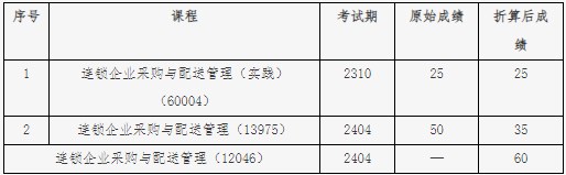 关于北京自考连锁经营与管理专业(专科)“笔试+实践”课程成绩核定的说明5 关于北京自考连锁经营与管理专业(专科)“笔试+实践”课程成绩核定的说明5
