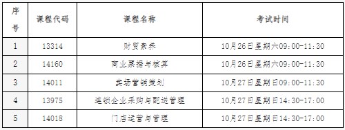 关于北京自考连锁经营与管理专业(专科)“笔试+实践”课程成绩核定的说明2 关于北京自考连锁经营与管理专业(专科)“笔试+实践”课程成绩核定的说明2