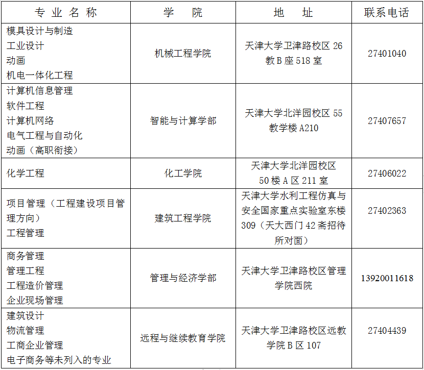2024天津大学自考学位证领取地点 2024天津大学自考学位证领取地点