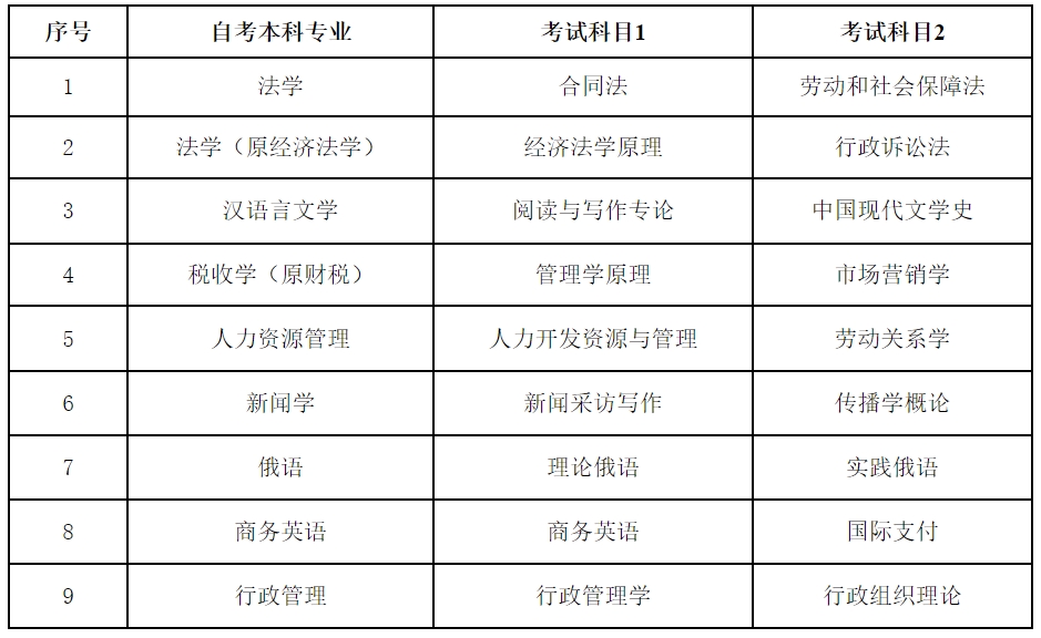 考试科目 考试科目