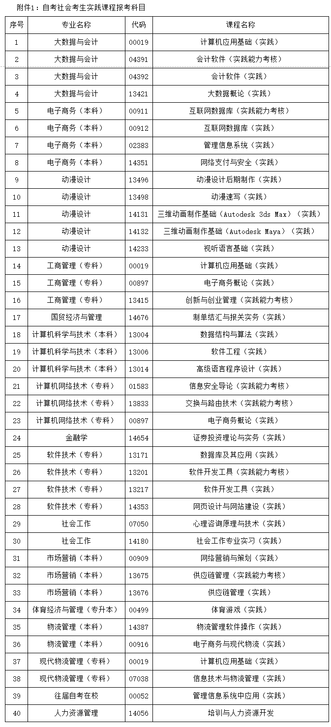 2024年9月集美大学自考社会考生实践课程报名科目 2024年9月集美大学自考社会考生实践课程报名科目