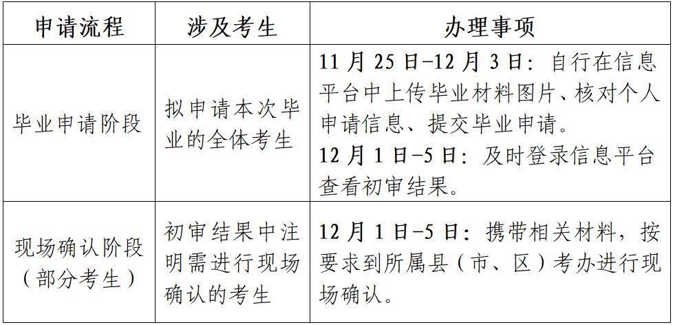 江苏省高等教育自学考试2024年下半年毕业申请流程 江苏省高等教育自学考试2024年下半年毕业申请流程