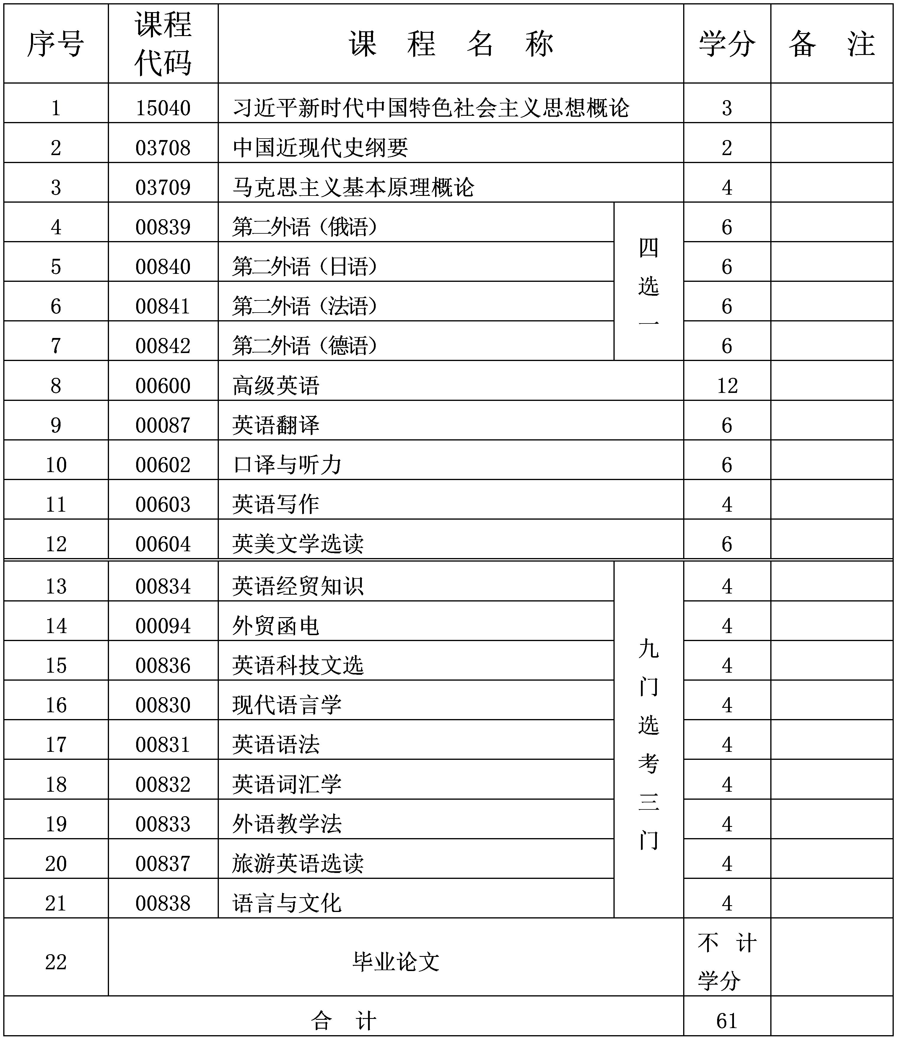 英语 英语