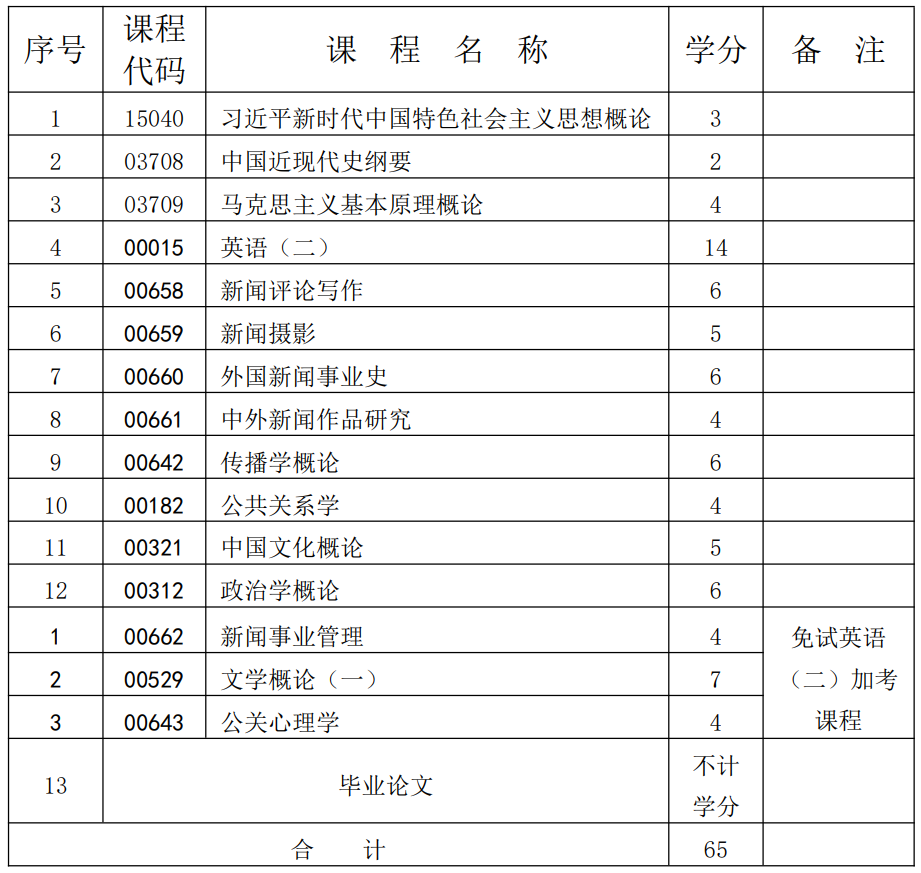新闻学 新闻学