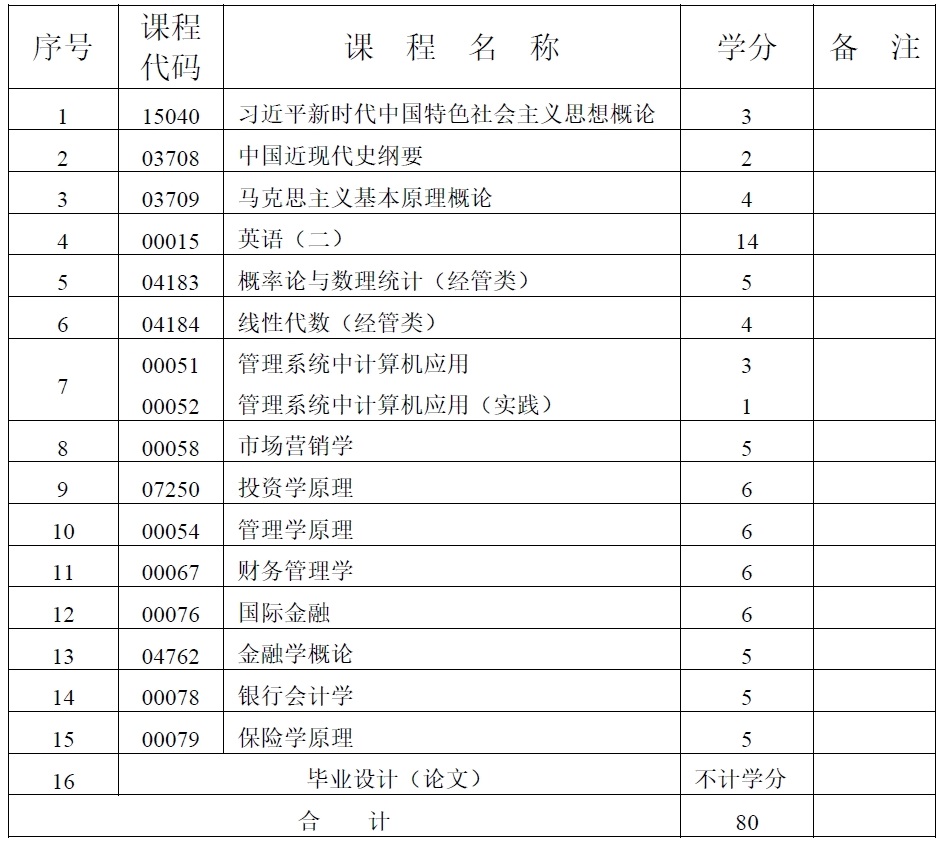 金融学 金融学