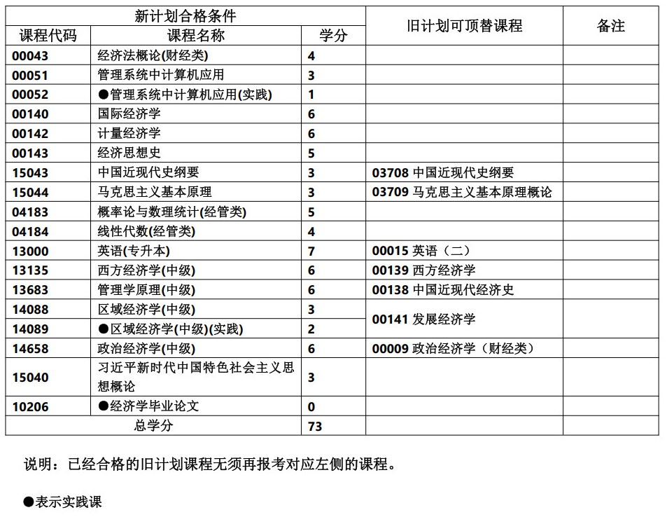 020101经济学 020101经济学
