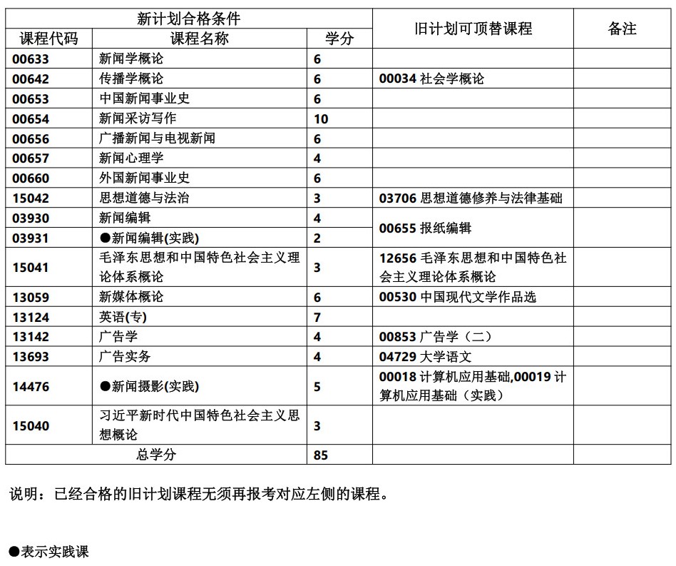 960101新闻学 960101新闻学