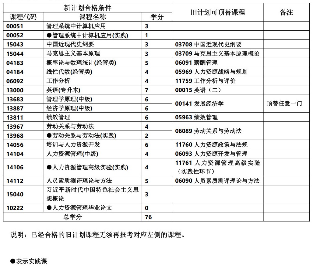 人力资源管理 人力资源管理