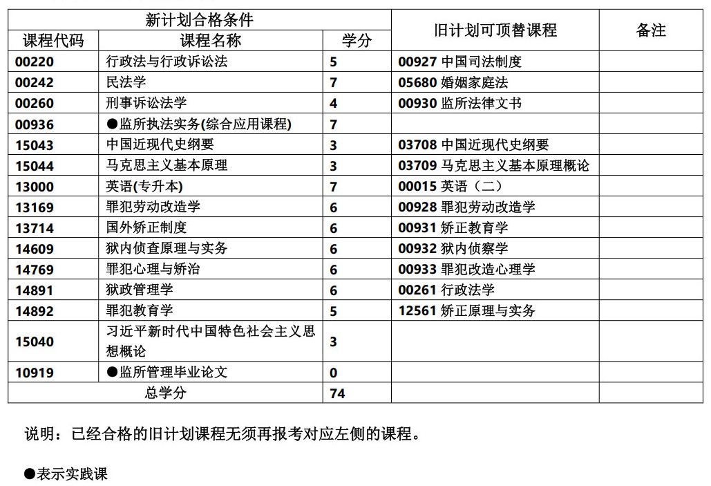 监所管理 监所管理