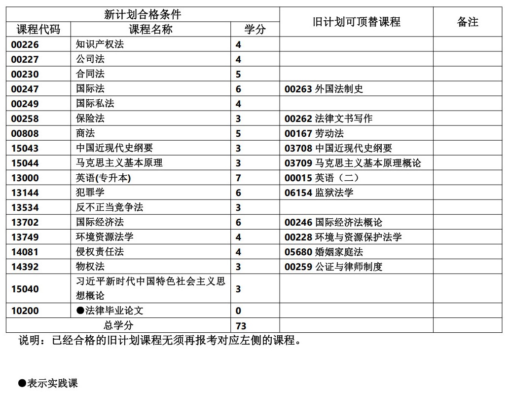 法学 法学