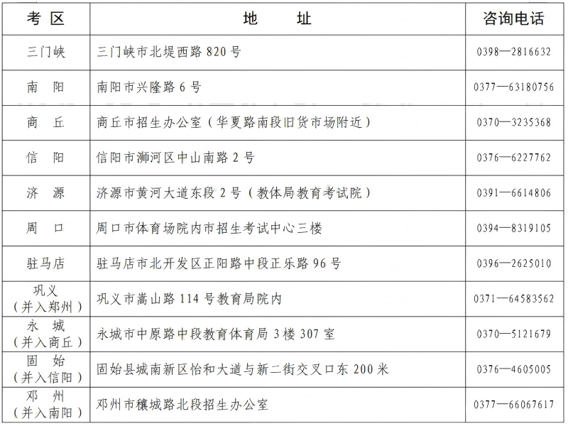 河南自考各考区联系方式2 河南自考各考区联系方式2