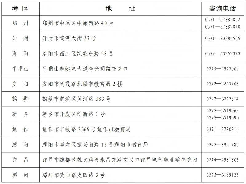 河南自考各考区联系方式1 河南自考各考区联系方式1