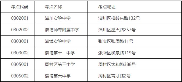 淄博市2025年4月自考考点 淄博市2025年4月自考考点