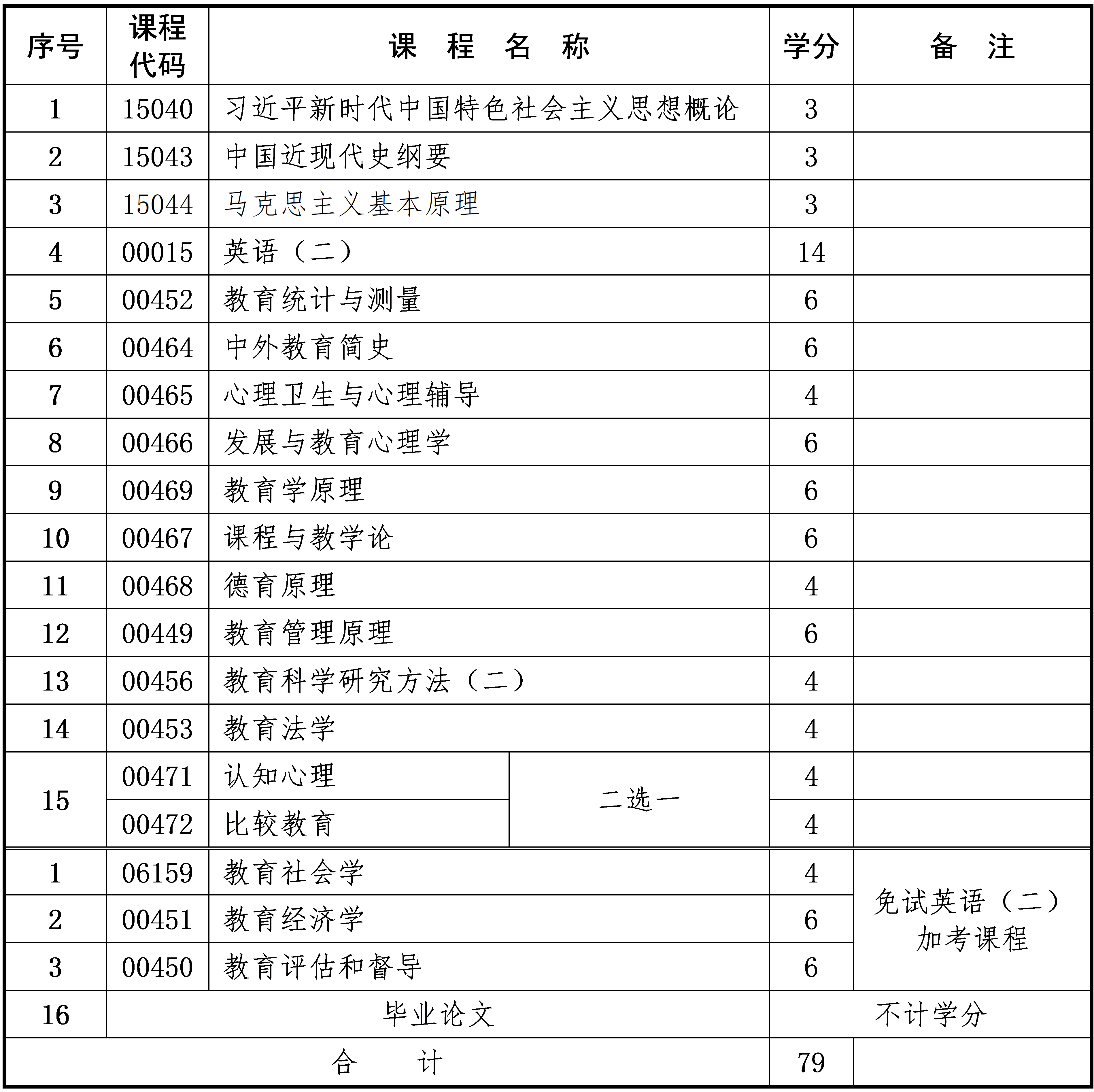教育学 教育学